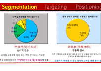 야쿠르트 기업 분석 및 STP, 4P 전략-17