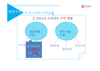 조선일보의 재정구조와 조직 분석-11