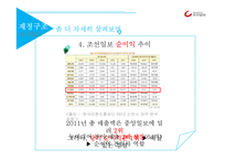 조선일보의 재정구조와 조직 분석-14