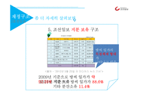 조선일보의 재정구조와 조직 분석-15