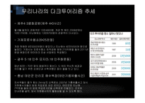 [관광학] 다크투어리즘 사례 연구-10