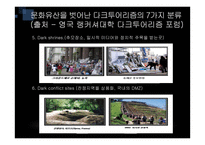 [관광학] 다크투어리즘 사례 연구-17