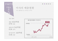 미샤의 마케팅 전략 문제점과 개선방안-7