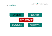딴지일보의 경영전략 및 저널리즘적 의의 고찰-9
