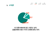 딴지일보의 경영전략 및 저널리즘적 의의 고찰-13