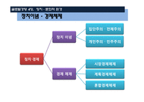 글로벌 경영 정치, 문화적 환경-8