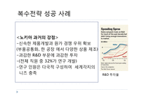 5장 글로벌 전략의 수립-12