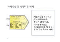 5장 글로벌 전략의 수립-16
