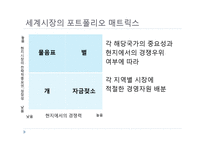 5장 글로벌 전략의 수립-20