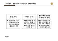 일본식 1인식당 사업계획서-11