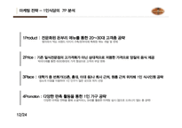 일본식 1인식당 사업계획서-12