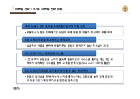 일본식 1인식당 사업계획서-15