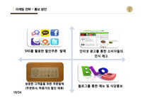 일본식 1인식당 사업계획서-16