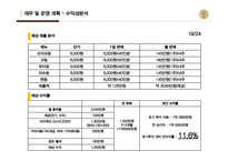 일본식 1인식당 사업계획서-19