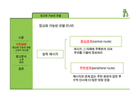 이론을 통한 주류광고 분석-5