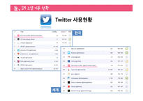 SM 소셜 마케팅 분석-17