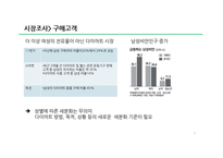 다이어트 컨셉 카페 사업의 마케팅 전략-7