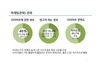다이어트 컨셉 카페 사업의 마케팅 전략-11