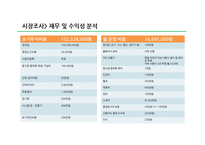 다이어트 컨셉 카페 사업의 마케팅 전략-17