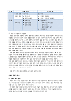 일본의 국가문화와 기업문화-12