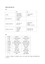 일본의 국가문화와 기업문화-16