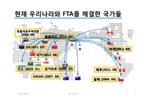한-미 FTA와 주요산업분석-5