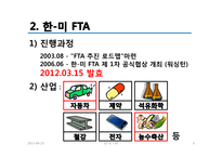 한-미 FTA와 주요산업분석-6