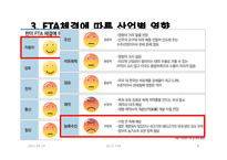 한-미 FTA와 주요산업분석-8