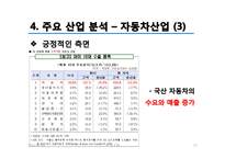 한-미 FTA와 주요산업분석-11