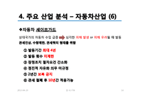 한-미 FTA와 주요산업분석-14
