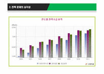 전력 대란 문제와 자치와 협동-4