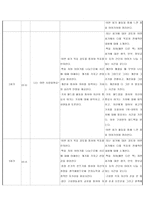 청소년 미혼모 자아존중감의 증진과 진로탐색 프로그램-5