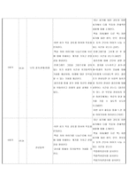 청소년 미혼모 자아존중감의 증진과 진로탐색 프로그램-7