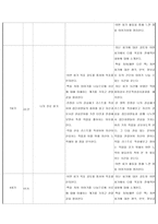 청소년 미혼모 자아존중감의 증진과 진로탐색 프로그램-8