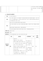 청소년 미혼모 자아존중감의 증진과 진로탐색 프로그램-10
