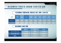 정신장애인의 인권과 사회복지에 대하여-7