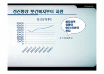 정신장애인의 인권과 사회복지에 대하여-11