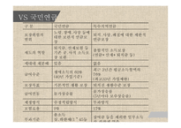 복지정책-특수직역연금의 문제점과 개선방안-18