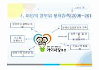 이명박 정부의 보육정책 연구-4
