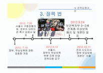 이명박 정부의 보육정책 연구-19
