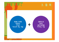현대의 의생활 문화-7