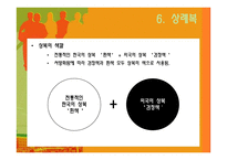 현대의 의생활 문화-14