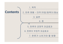 한류 파급효과의 장단점과 발전방향-2