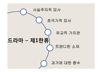 한류 파급효과의 장단점과 발전방향-16