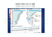 독일의 사회복지 발달 및 전개-13