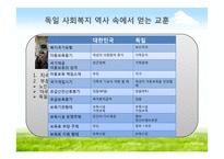 독일의 사회복지 발달 및 전개-15