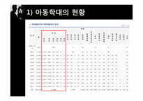 아동방임과 정신건강-9