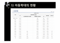 아동방임과 정신건강-10