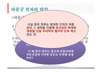 중국의 종교정책과 파룬궁 탄압-20