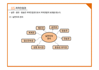 미디어 윤리법제-저작권법-12